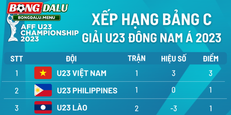 Chi Tiết Thông Tin Trong Bảng Xếp Hạng Bóng Đá Hiện Nay