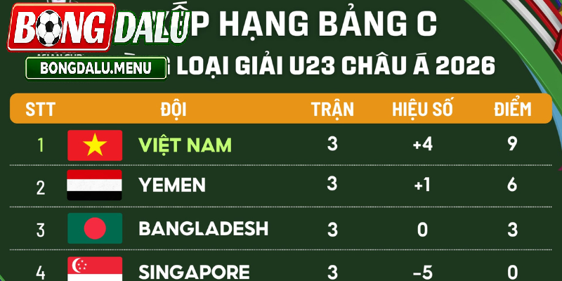 Bảng Xếp Hạng Bóng Đá 2026 – Công Cụ Phân Tích Dữ Liệu Quan Trọng